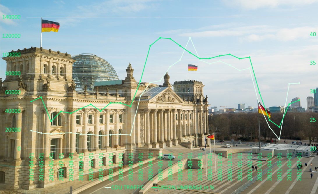Big Data Studie Umfragen Bundestagswahl